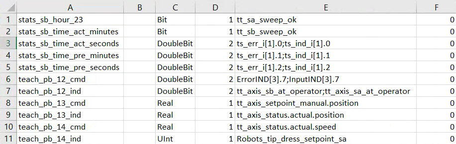 Tag Export CSV