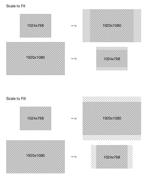 Screen Resizing Chart